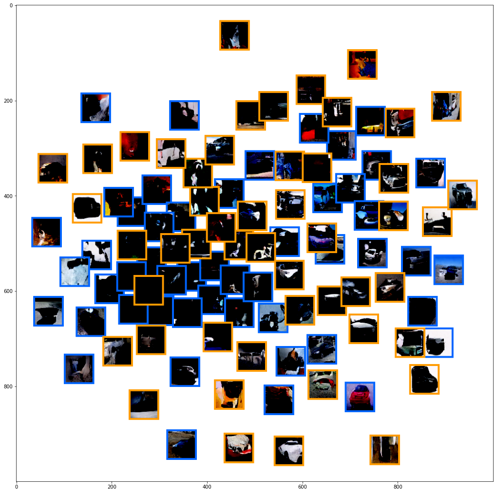 t-sne plot of the images generated by M_{AC} with each point visualized as the image that it embeds.