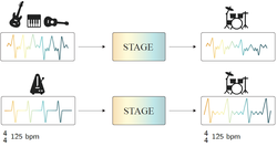 STAGE: Stemmed Accompaniment Generation through Prefix-Based Conditioning