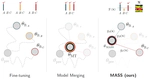 MASS: MoErging through Adaptive Subspace Selection