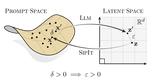 Language Models are Injective and Hence Invertible