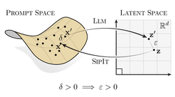 Language Models are Injective and Hence Invertible