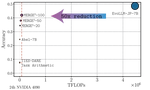MERGE³: Efficient Evolutionary Merging on Consumer-grade GPUs