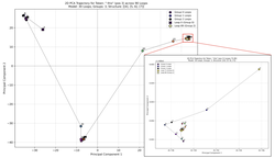 Two-Scale Latent Dynamics for Recurrent-Depth Transformers