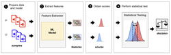 Membership and Dataset Inference Attacks on Large Audio Generative Models