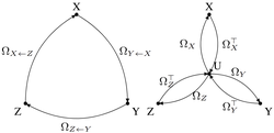 Multi-Way Representation Alignment
