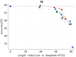 Multi-objective Evolutionary Merging Enables Efficient Reasoning Models