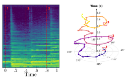 PHALAR: Phasors for Learned Musical Audio Representations