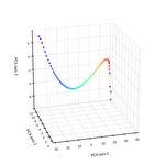 Subliminal Clocks: Latent Time Modelling in Diffusion Language Models