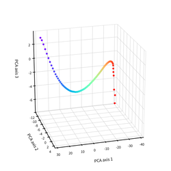 Subliminal Clocks: Latent Time Modelling in Diffusion Language Models