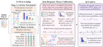 Rubric-Calibrated Preferences: Cross-Query Calibration of LLM Judgments via Item Response Theory