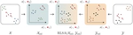 From Charts to Atlas: Merging Latent Spaces into One