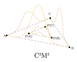 C²M³: Cycle-Consistent Multi-Model Merging