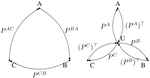 C2M3: Cycle-Consistent Multi-Model Merging